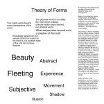 Theory of form&nbsp;moodboard